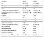 CORE TEST (90 TABS)