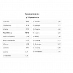 MICELLAR CASEIN (1 KG)