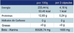BETA ALANINE