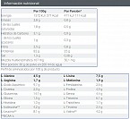 ISOLATE WHEY CFM (2 KGS)