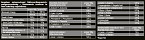 ZENITH BAR 50% (100 GRS)